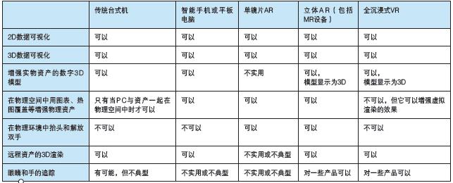 智能(néng)現實——使用(yòng) AI、AR、VR增強數字化雙胞胎